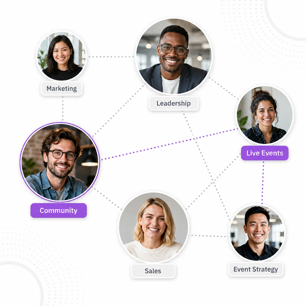 AI matchmaking graph linking user profiles