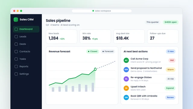 AI-powered CRM sales pipeline dashboard