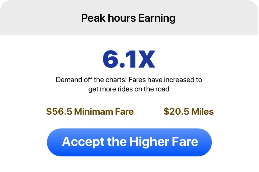 Peak hours surge pricing — 6.1x fare multiplier