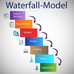 waterfall cycle