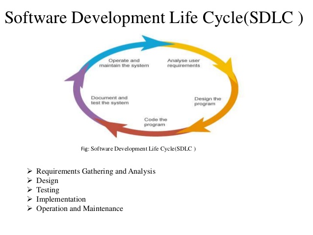 software development life cycle sdlc 3 638 ongraph software development cycle