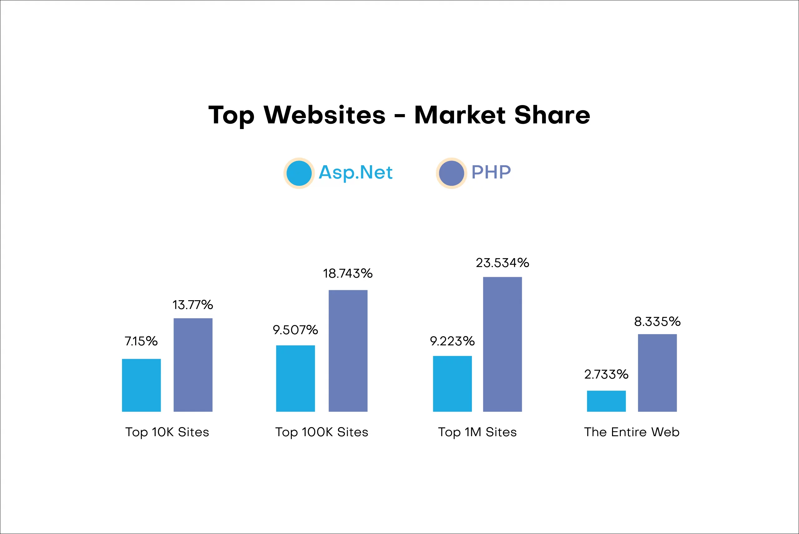 Top websites