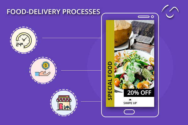 Food Delivery Process