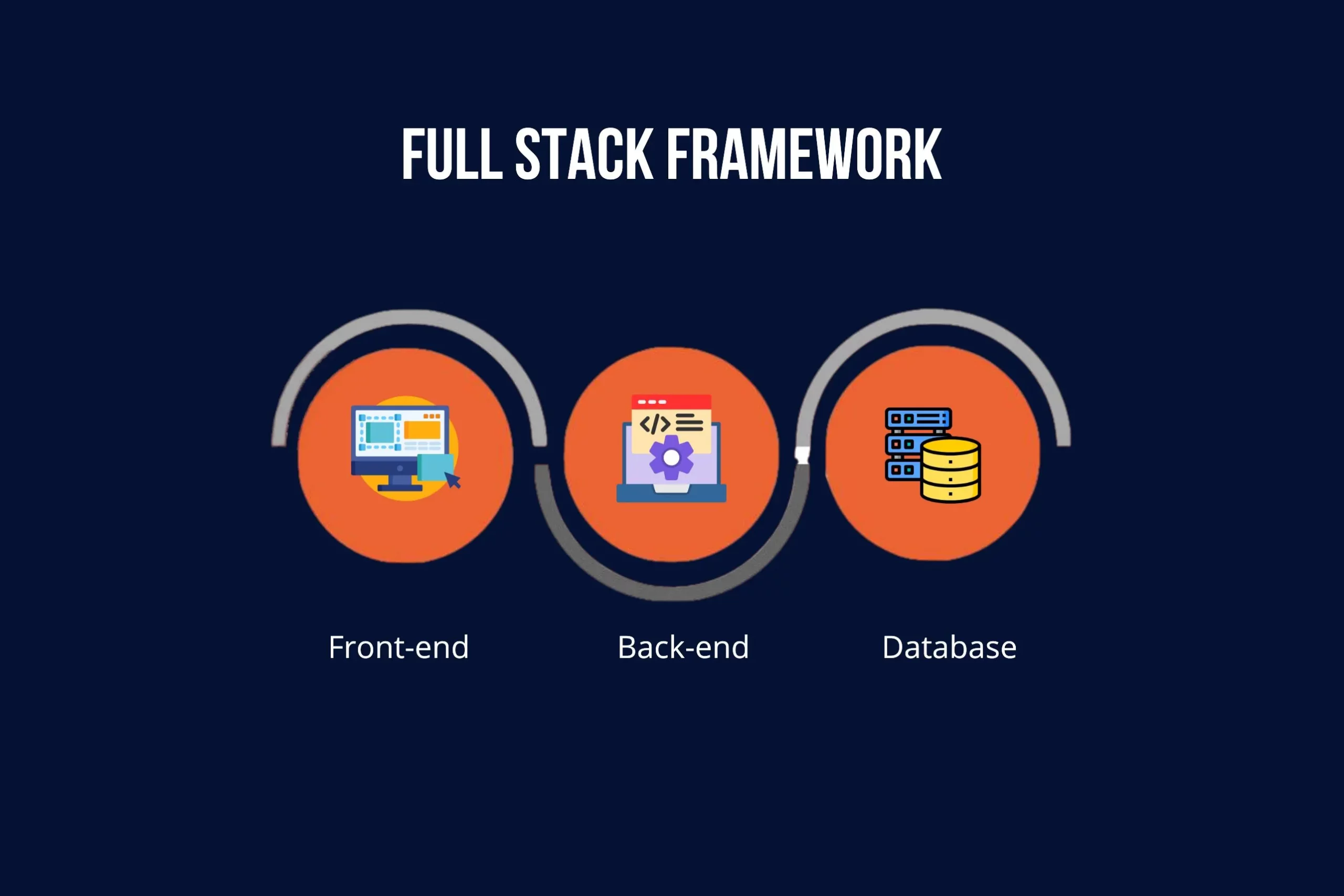 Full-Stack Framework