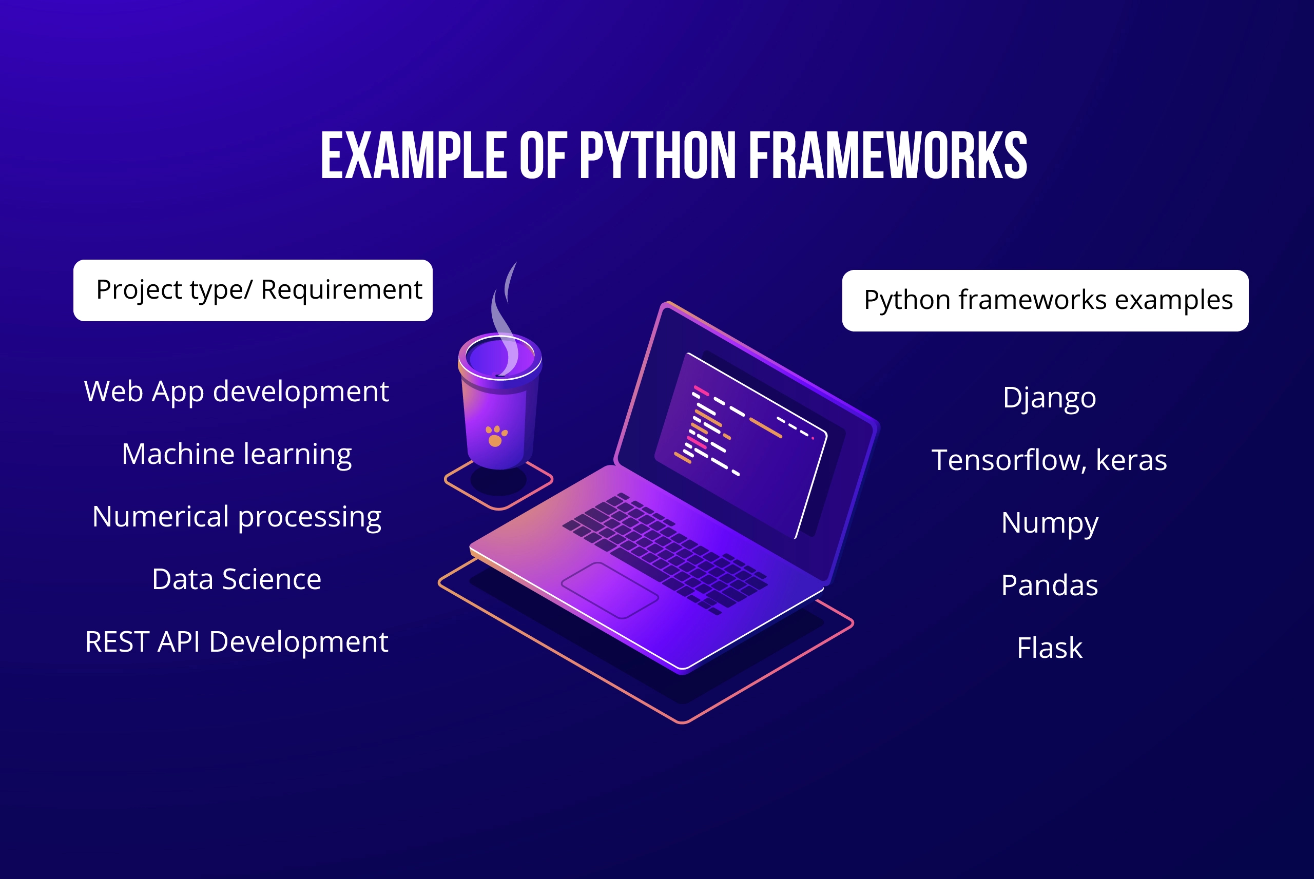 Python application development