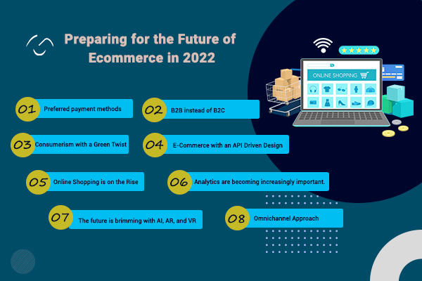 eCommerce trends in 2022 