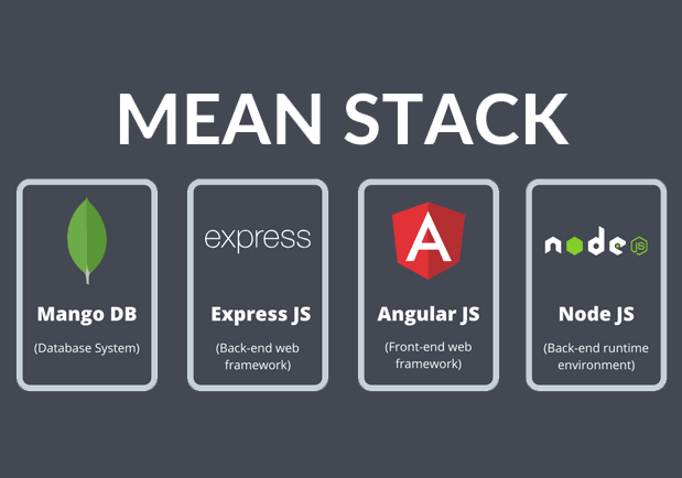 MEAN-Stack