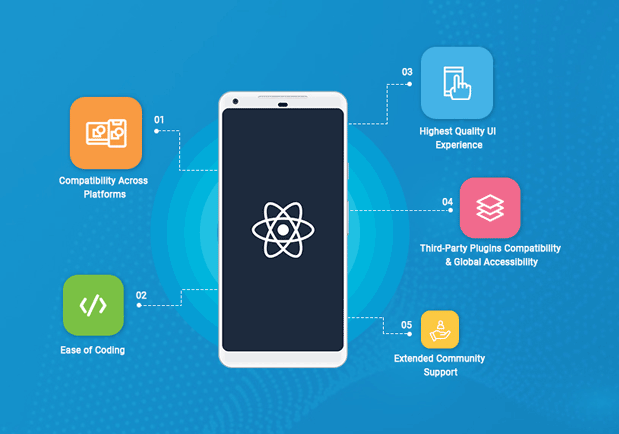 Hybrid iPhone App Development