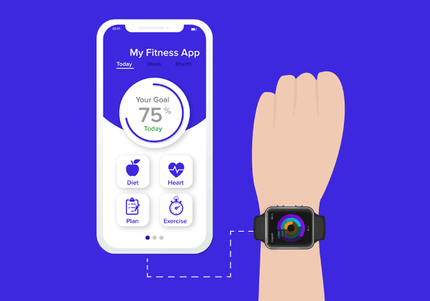 Wearable Android Applications