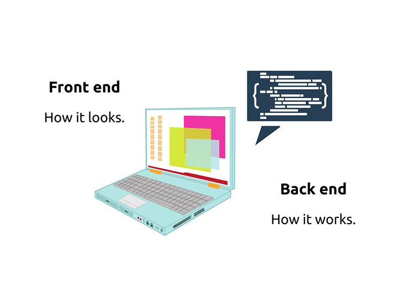 Front-end (how it looks) and the Back-end