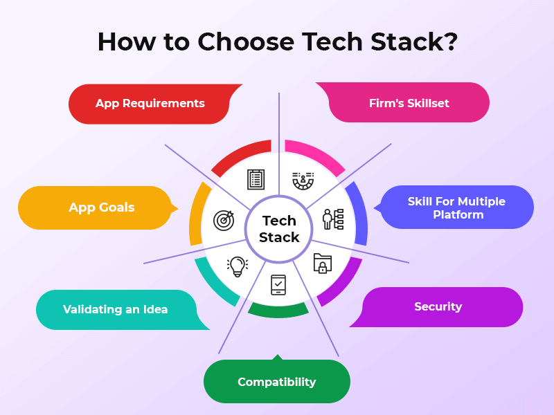 How to choose tech stack?