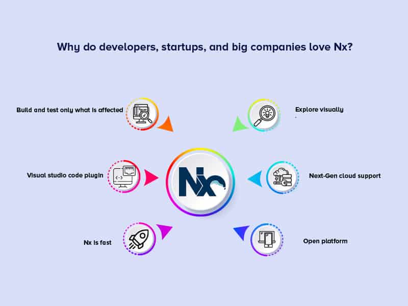 Why do developers, startups, and big companies love Nx?