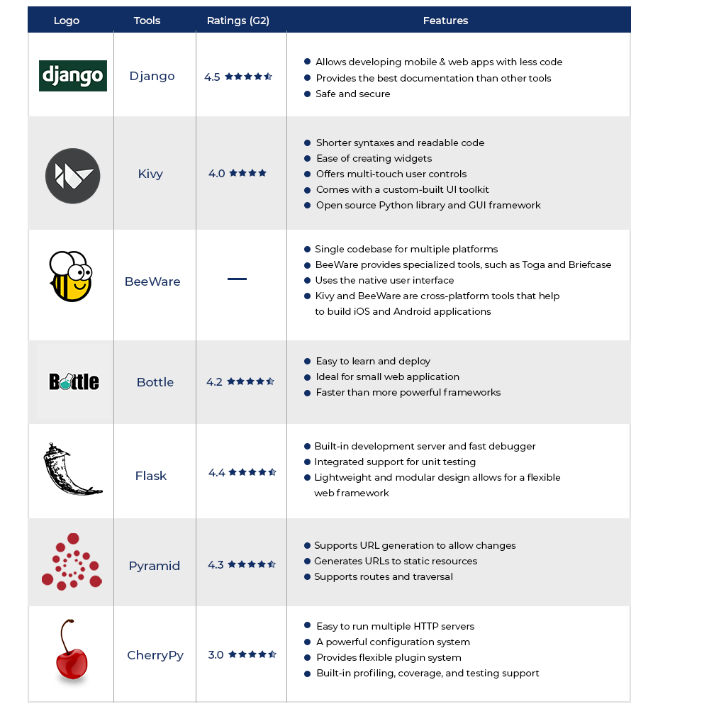 django - Python coverage badges, how to get them? - Stack Overflow