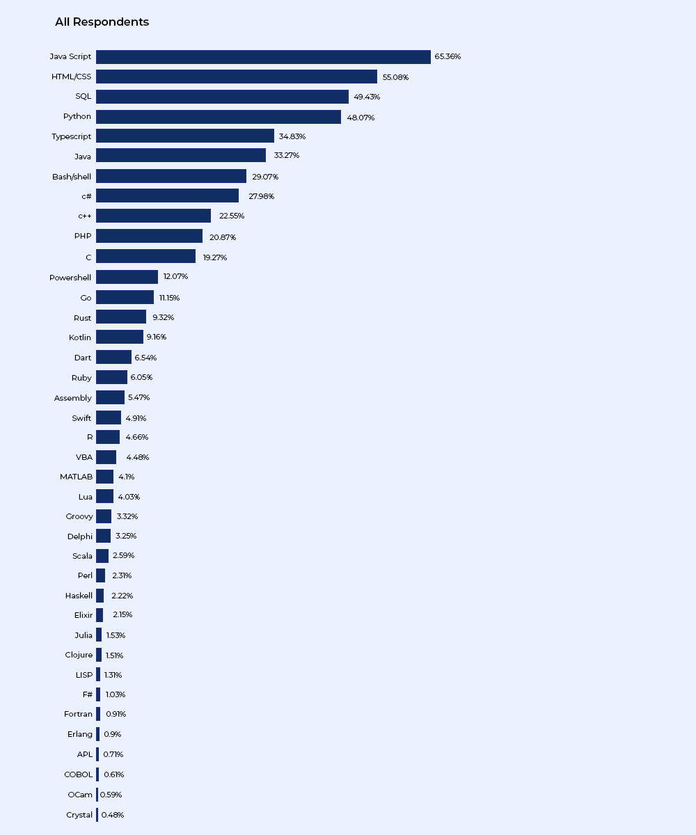 15+ Best Online C++ Compilers 2023 » CSS Author