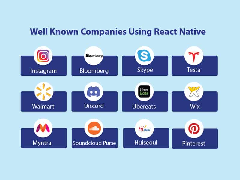 Top brands in the market using React Native