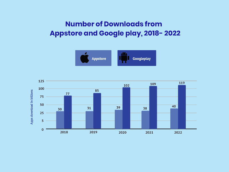 Mobile-apps revenue