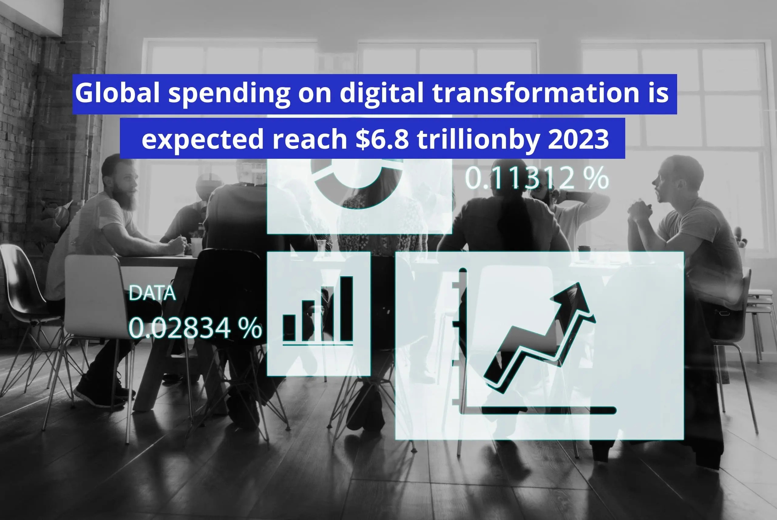 global digital transforation spending