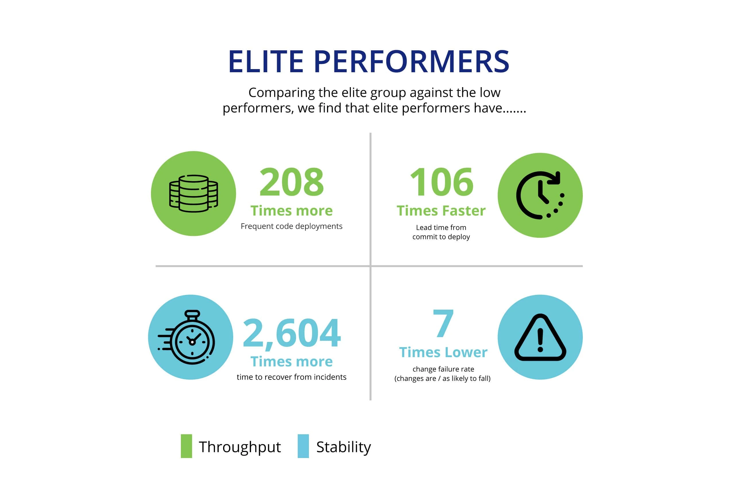 Benefits of DevOps for Enterprises