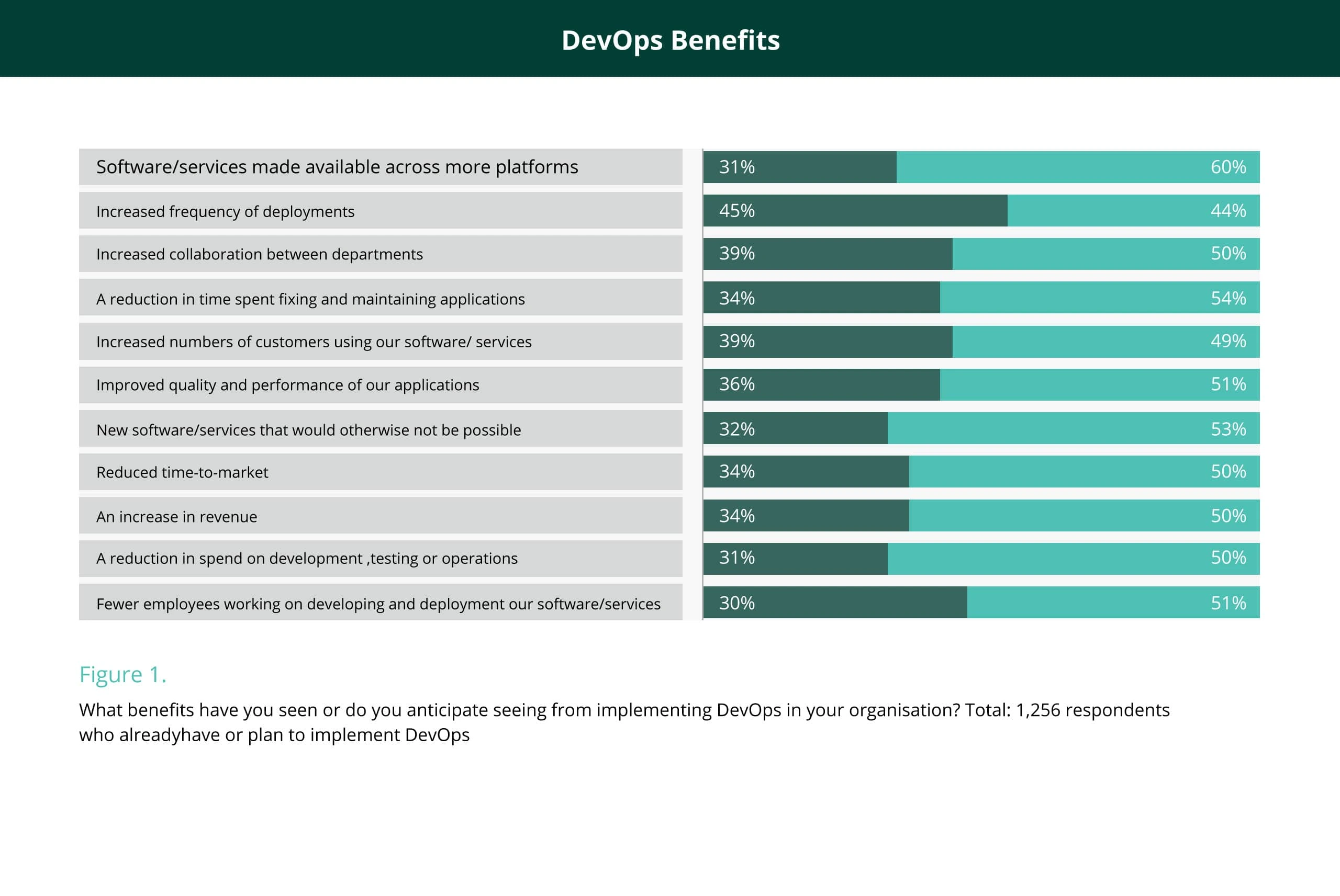 DevOps Benefits