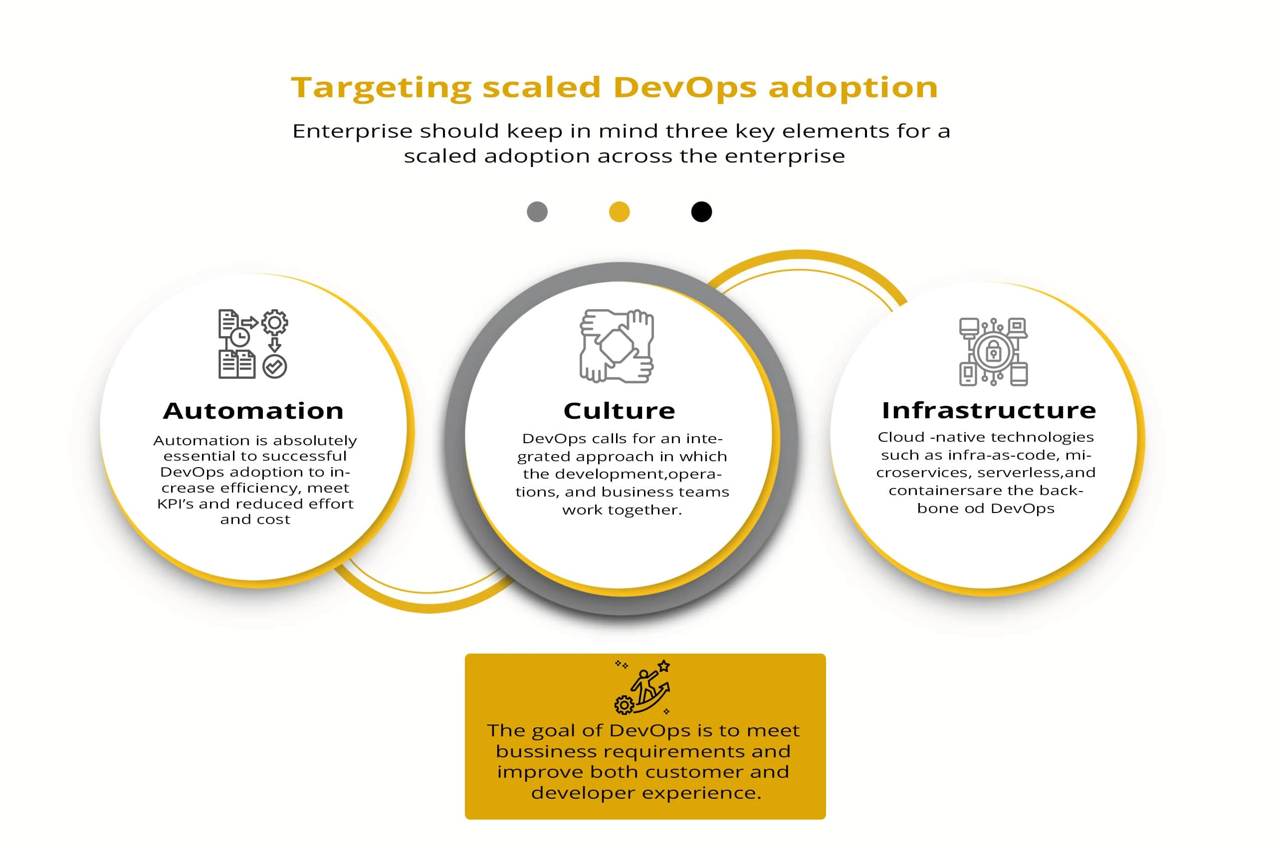 Targeting Scaled DevOps Adoption 