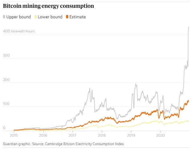 bitcoin energy consumption