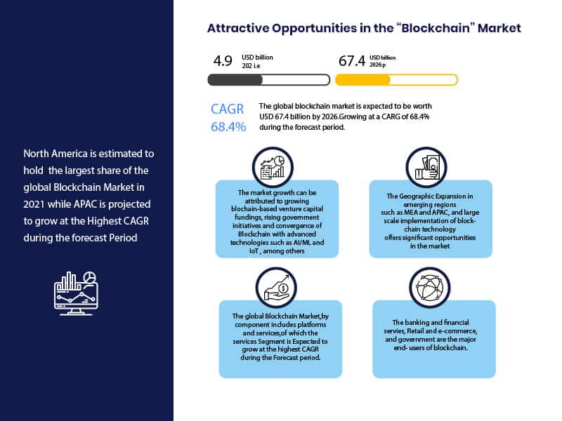 blockchain opportunities