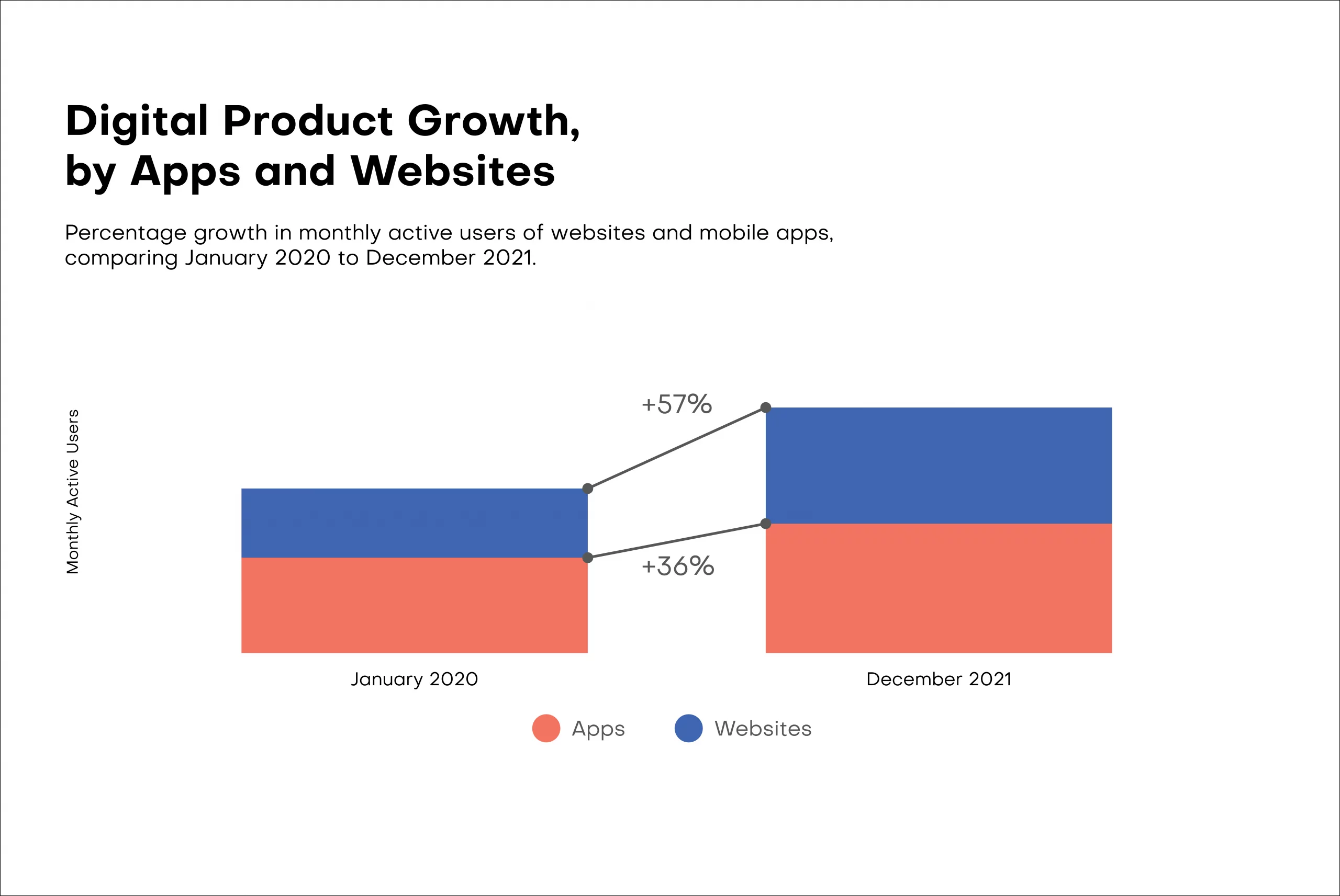 Digital Product Growth-scaled