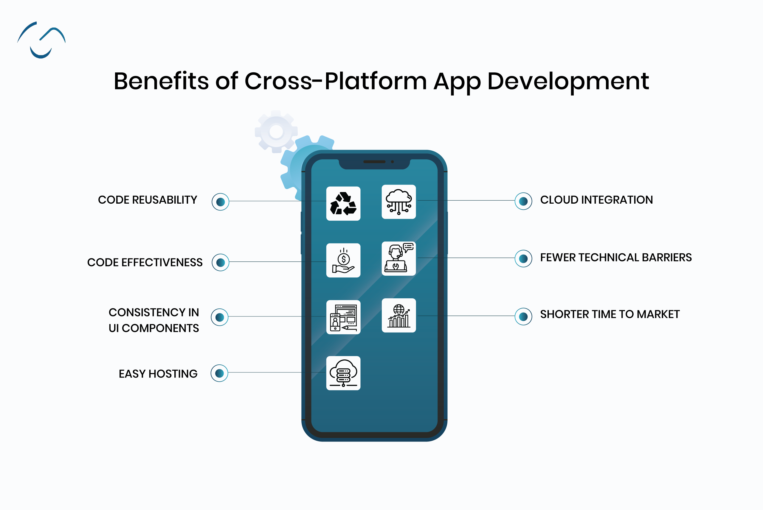 Benefits of Cross-Platform App Development