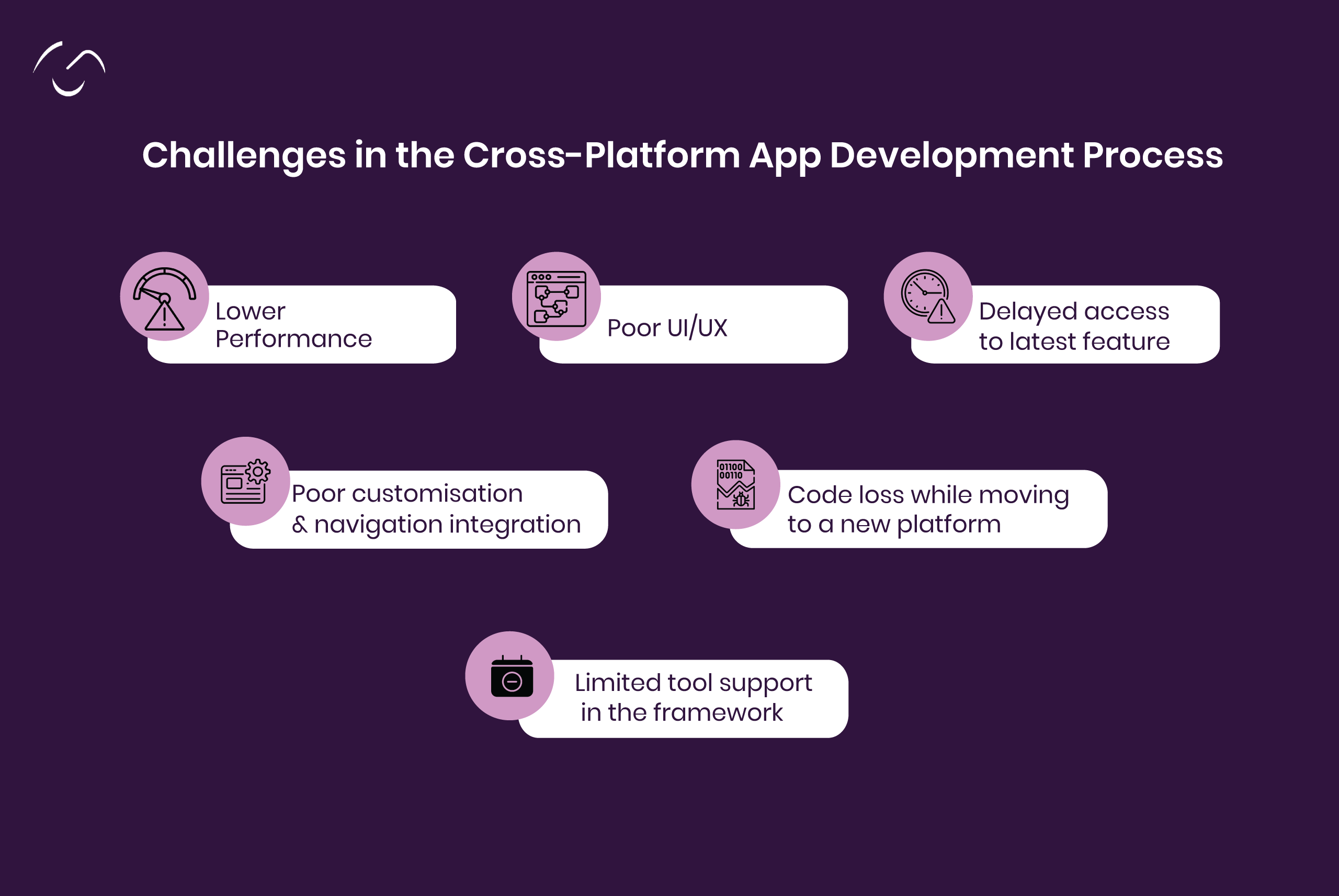 Cross-Platform App Development Process