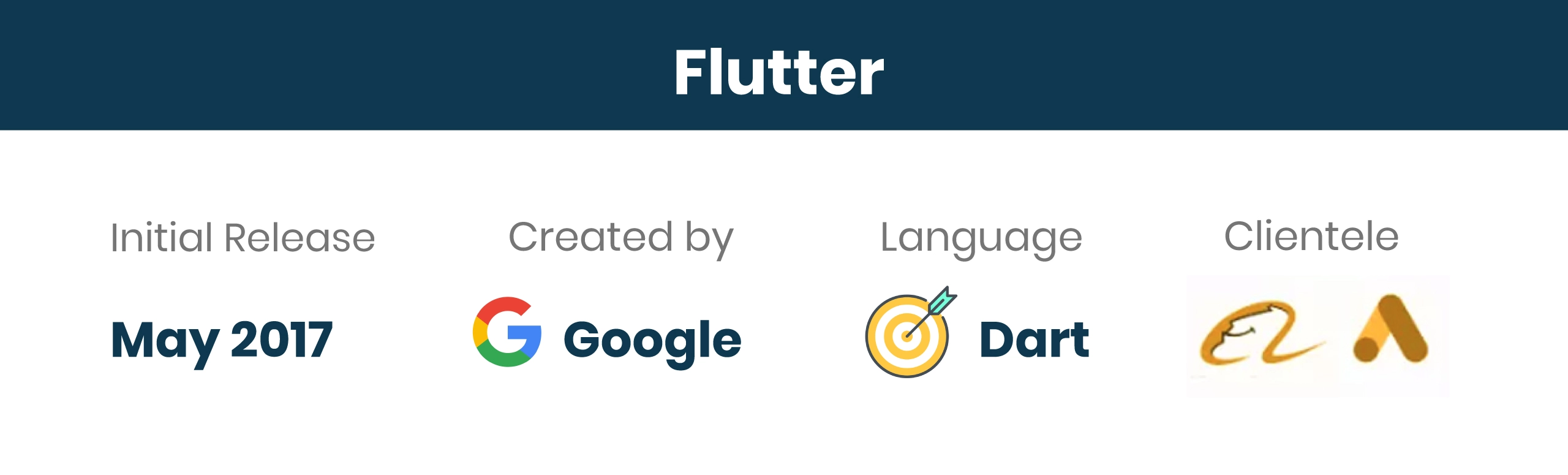 Flutter Details
