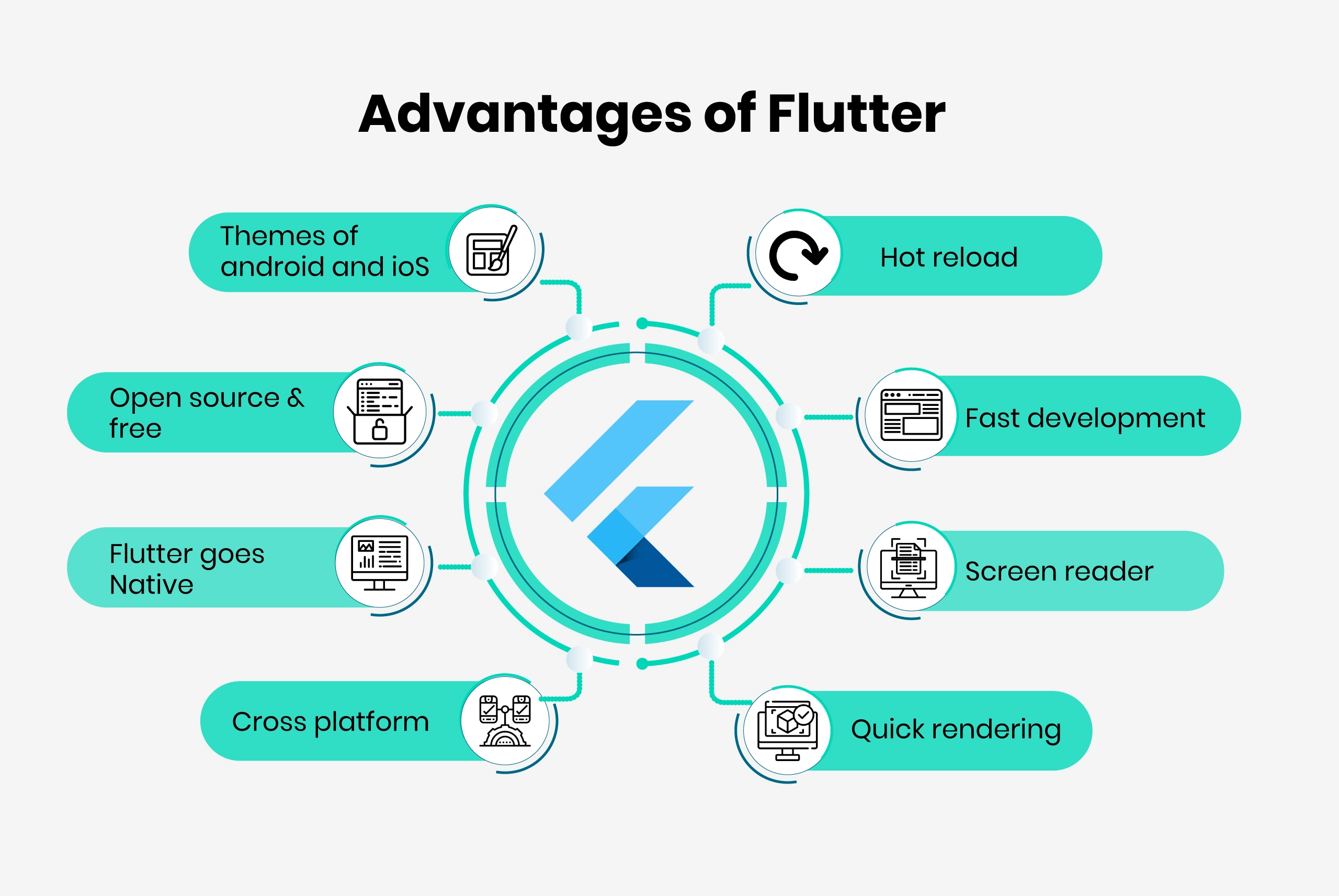 Advantages of Flutter App Development