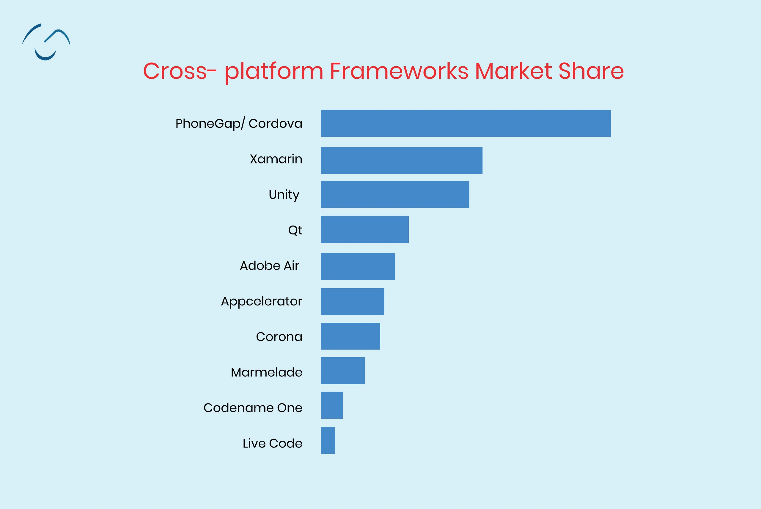 Cross-Platform Market Share