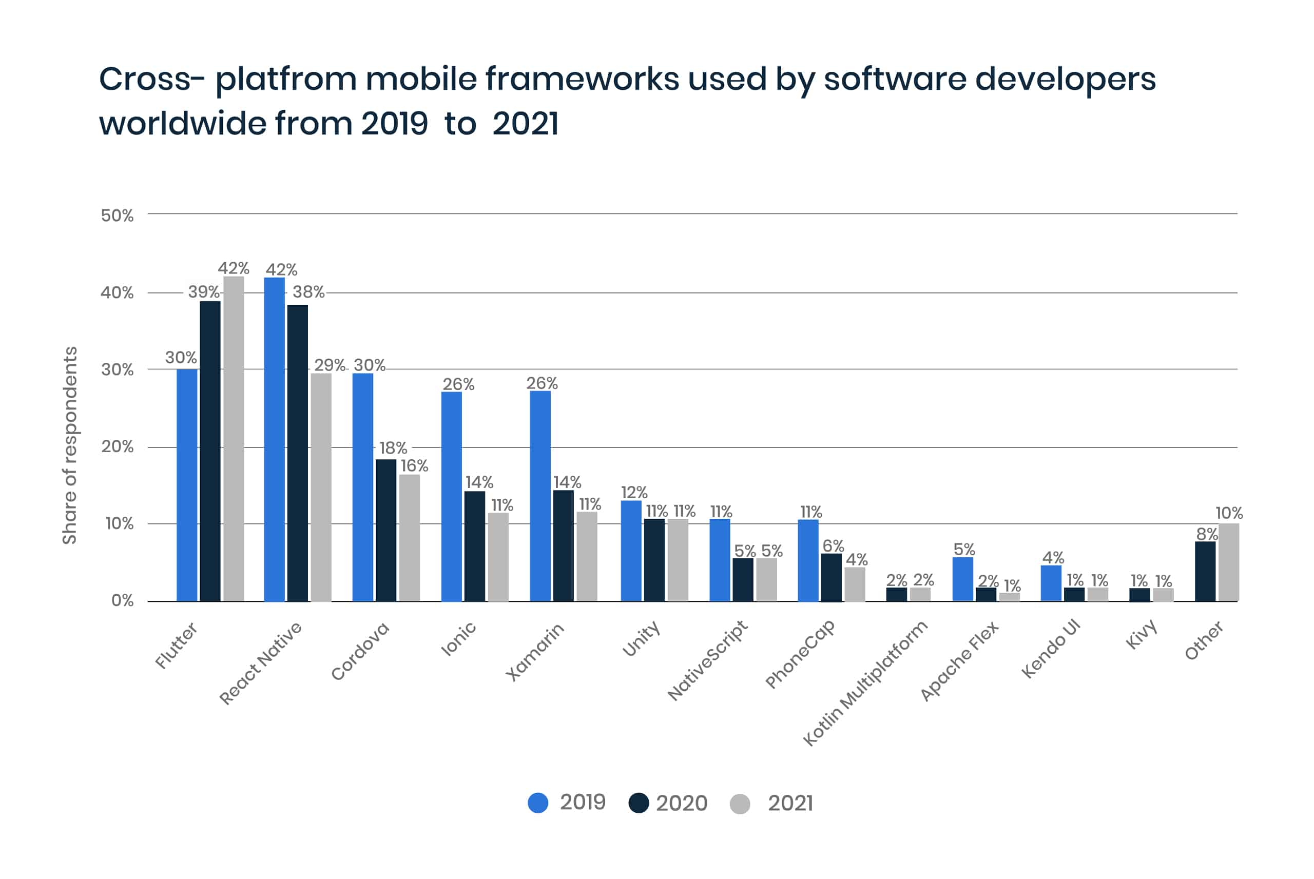 cross platforms mobile apps used by software developers
