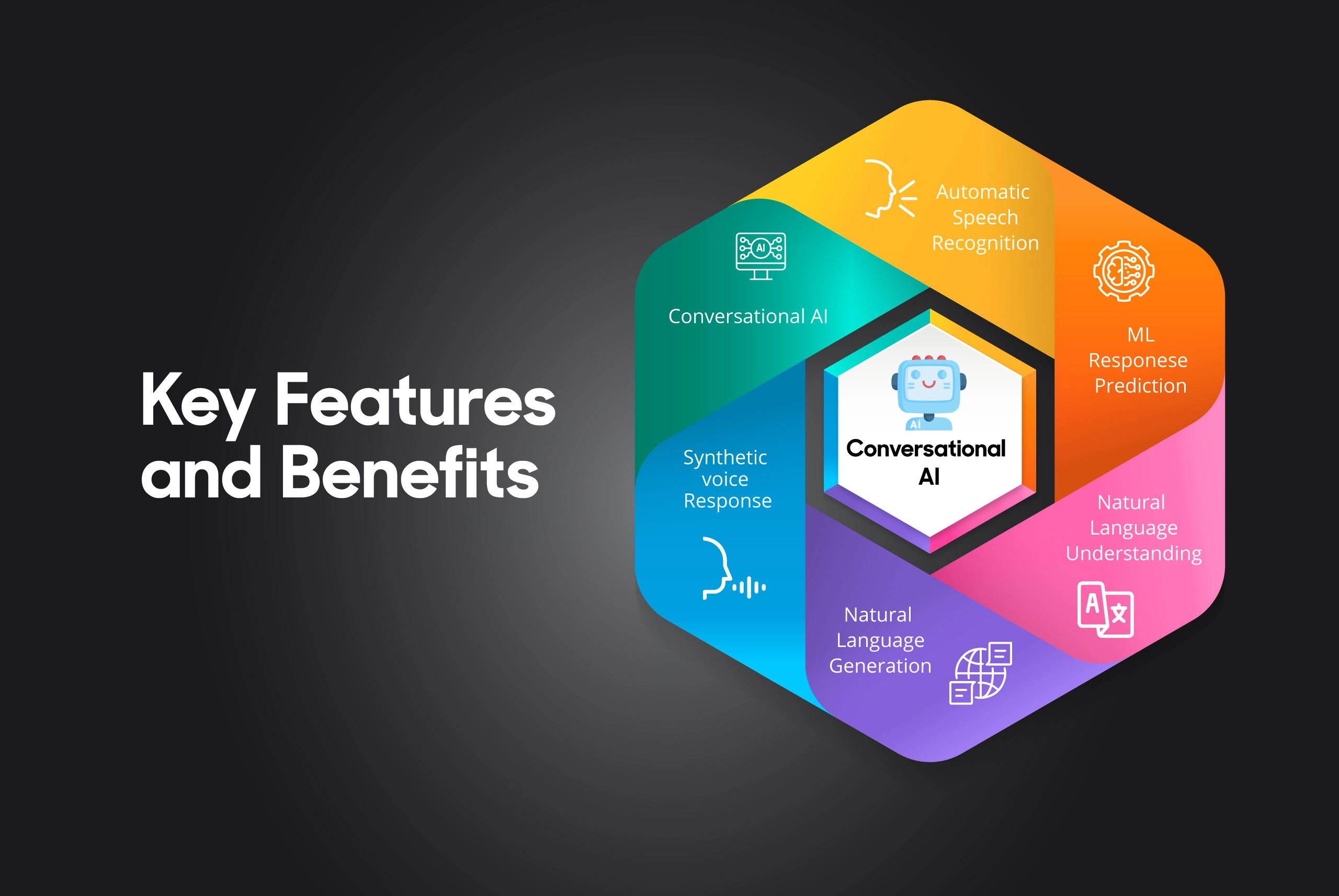 Conversational AI Benefits & Features
