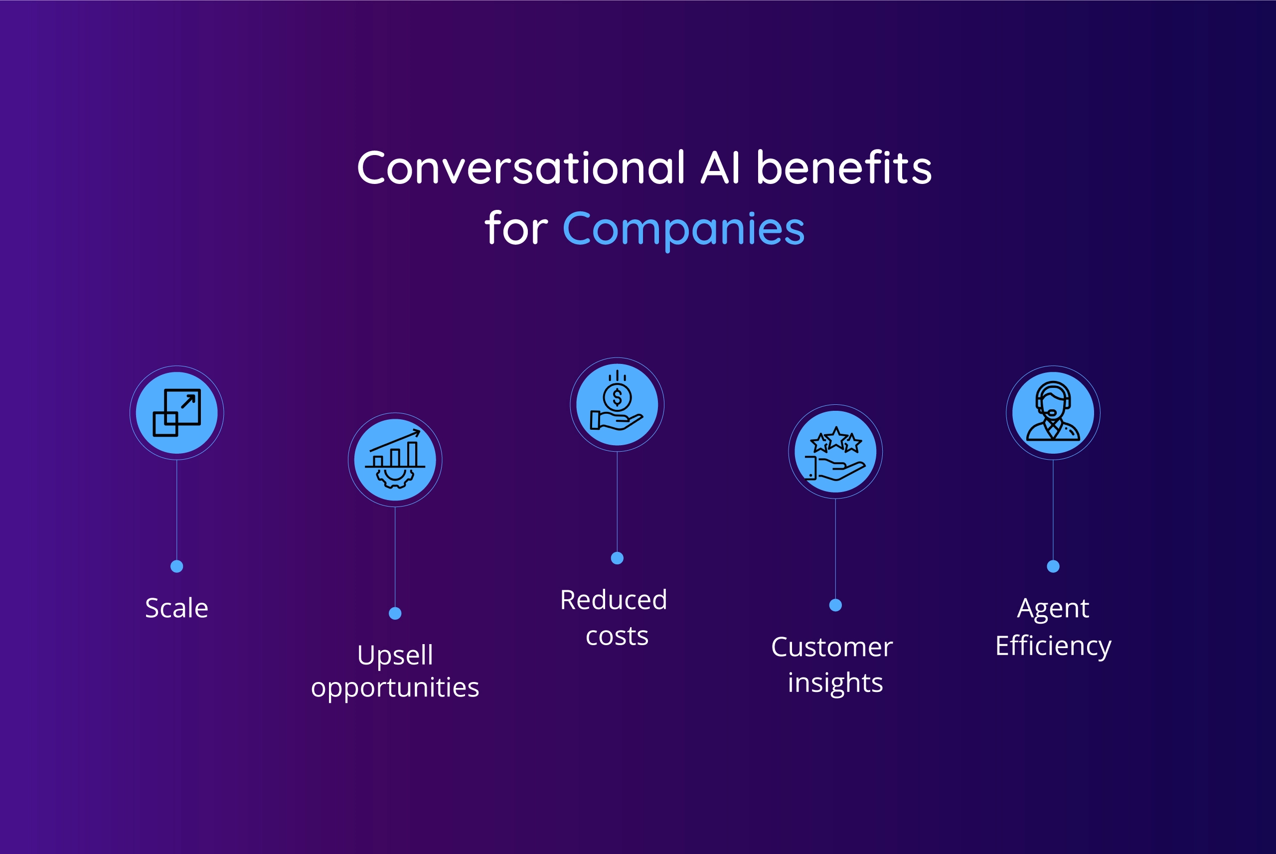 Conversational AI benefits for companies