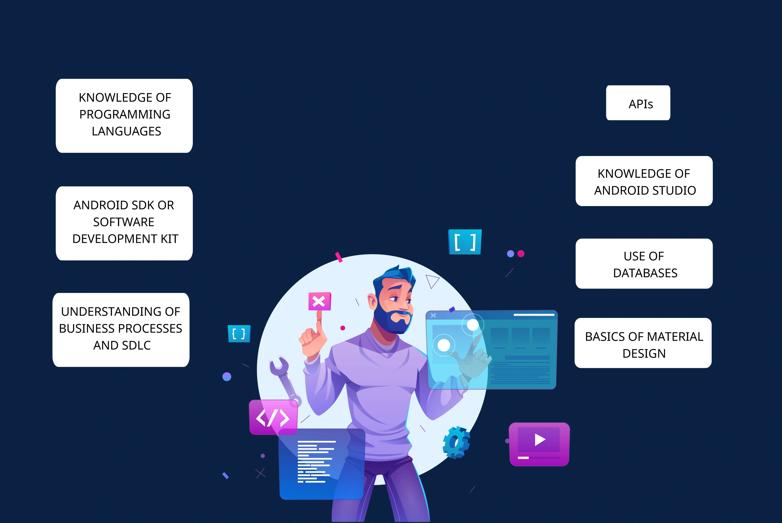 Things to consider while hiring an android developer 