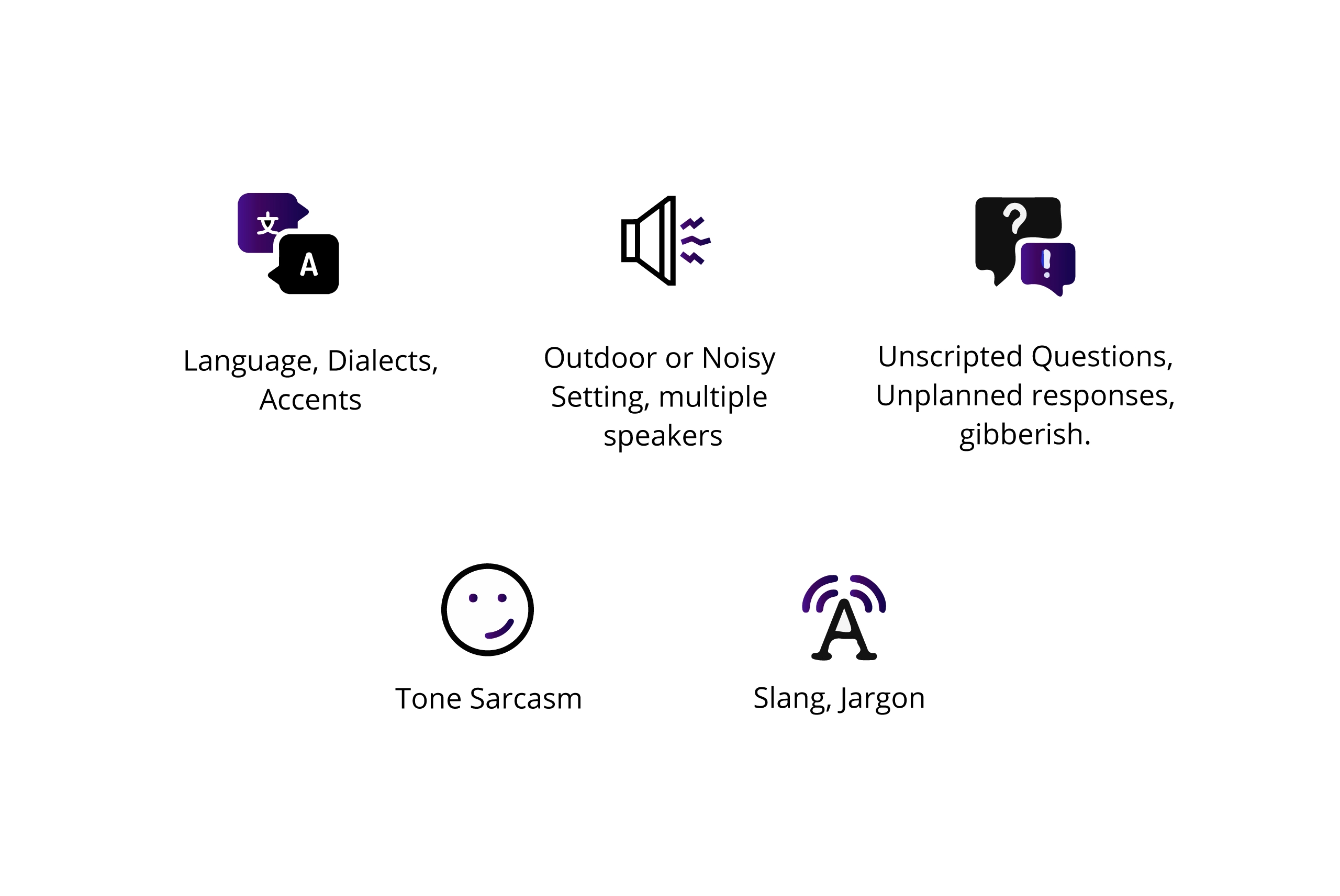 Challenges of Conversational AI