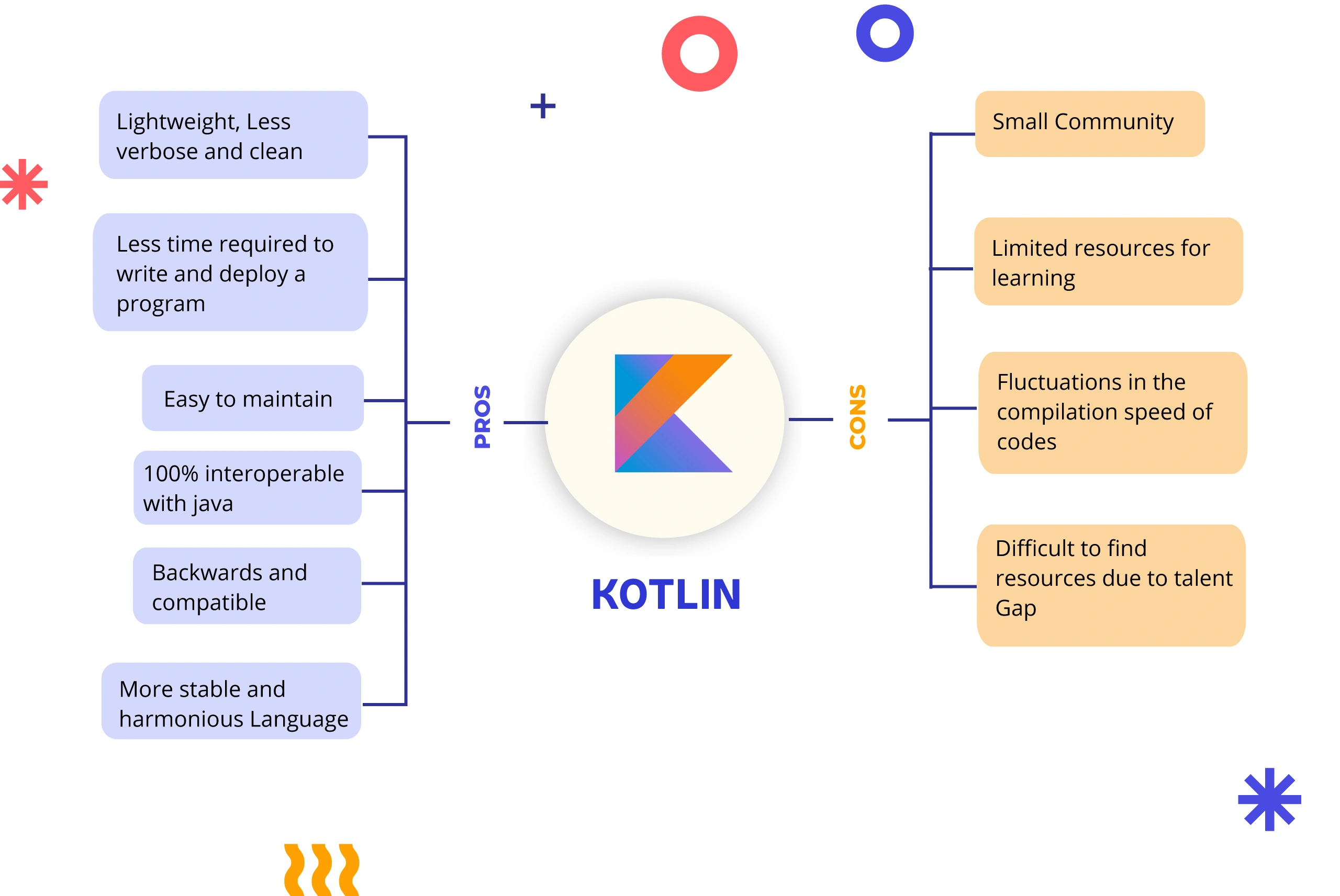 Pros and Cons of using Kotlin