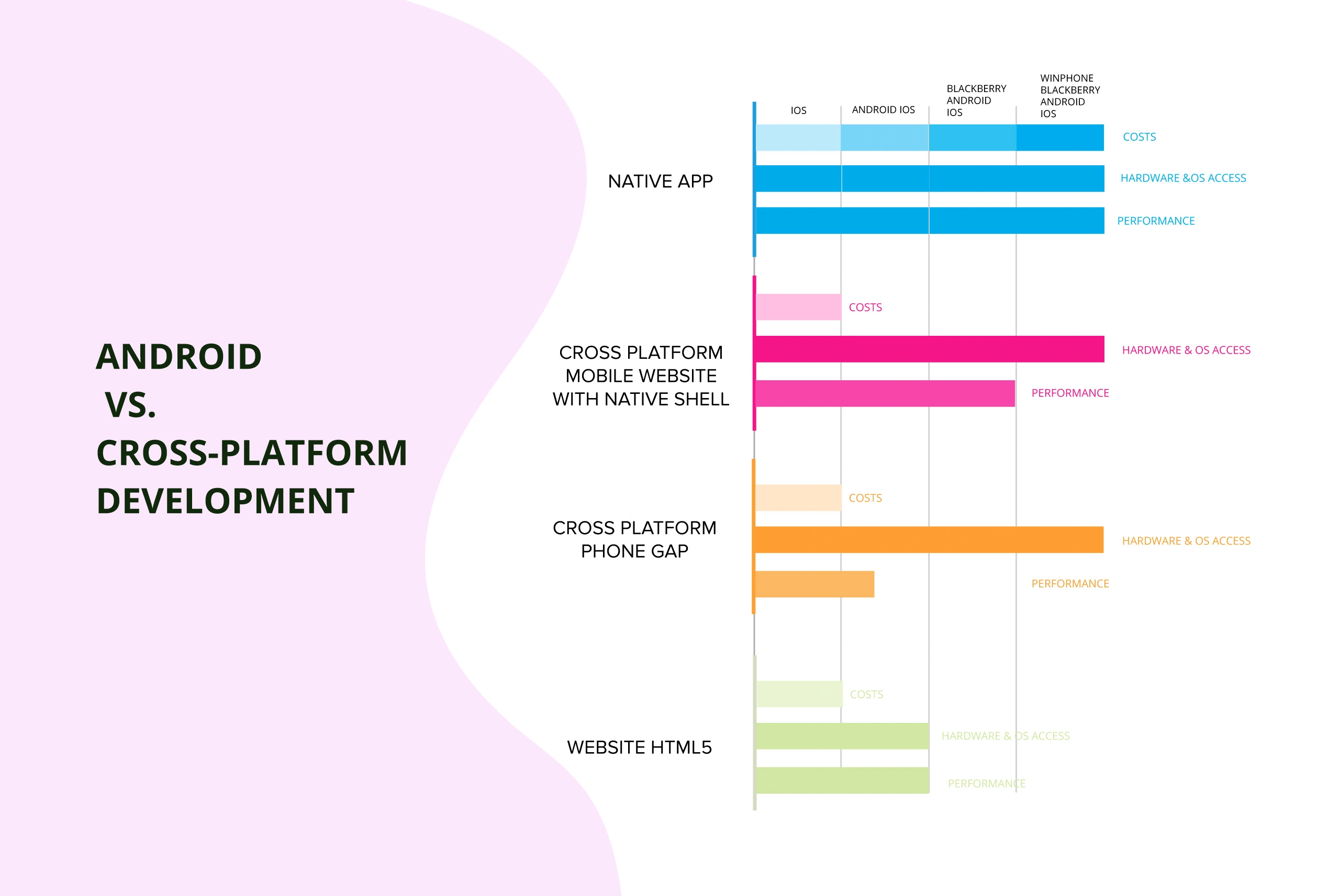 Android vs. Cross-platform Development 
