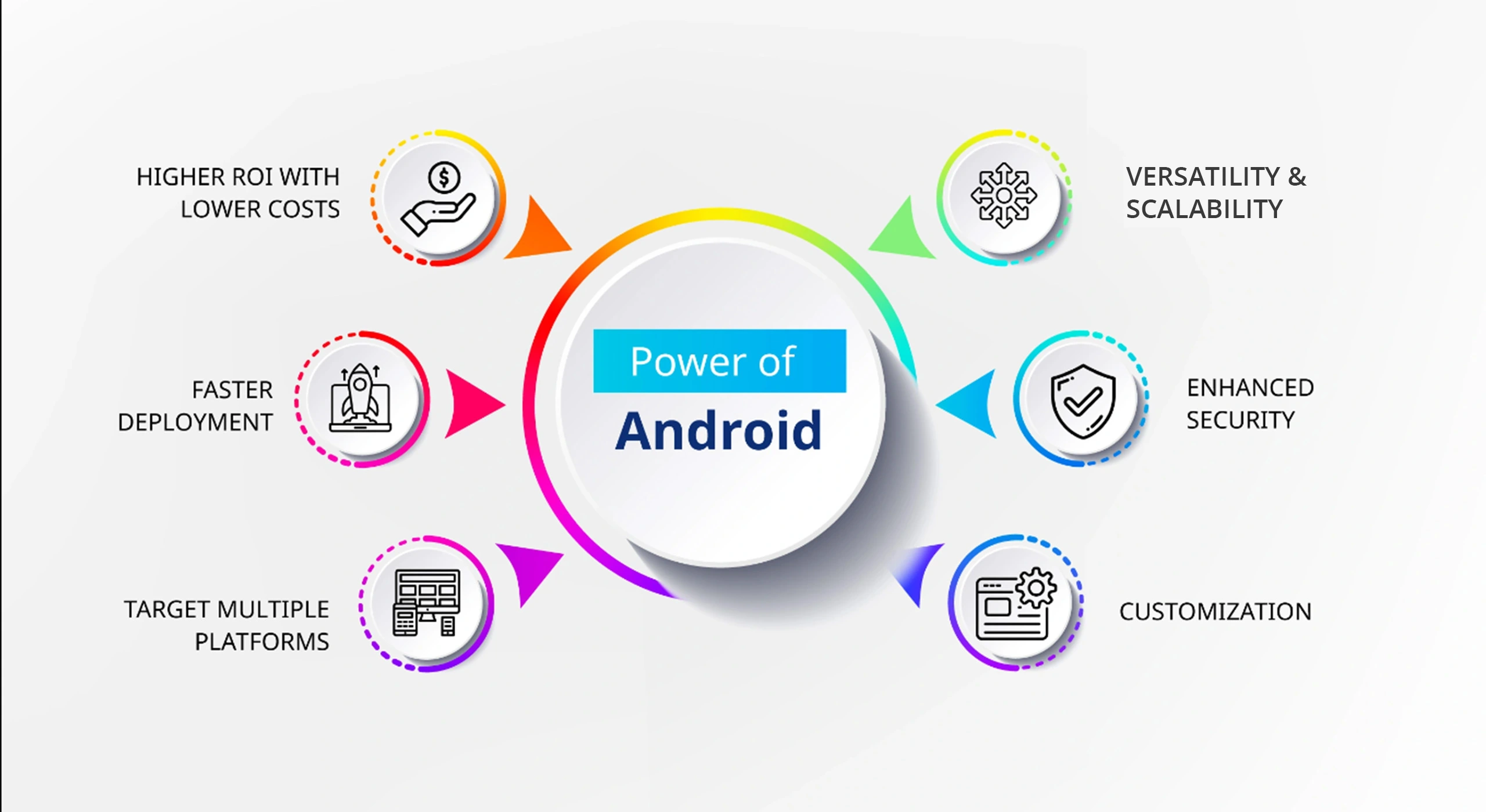 Power of Android Development