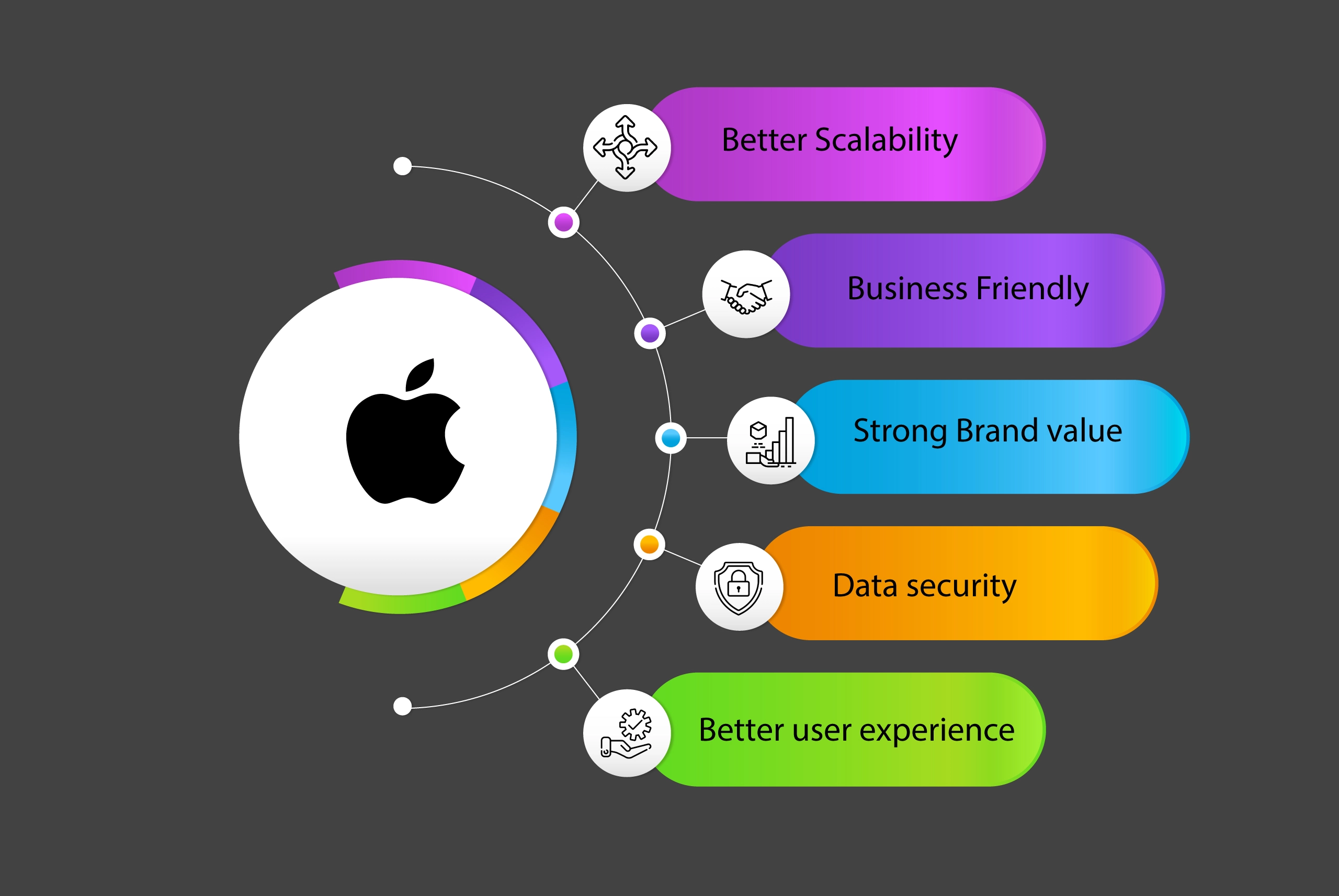 Hire iOS Developer