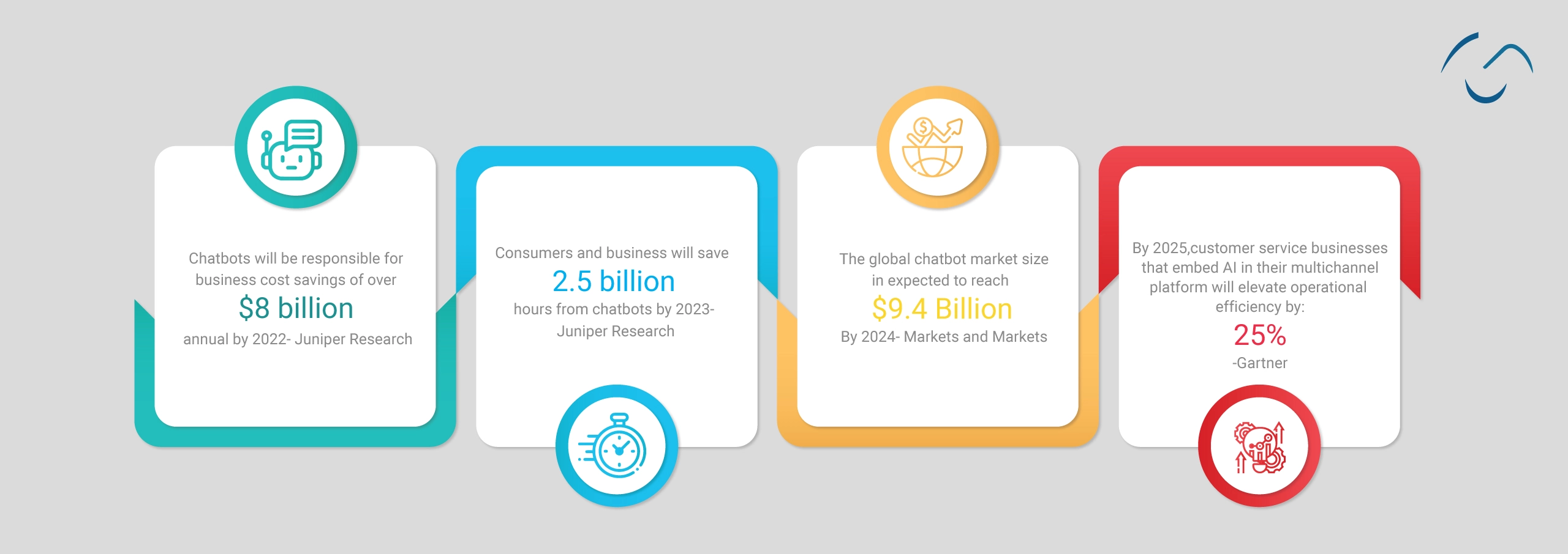 The Future of the Software Industry in 2023 and Beyond