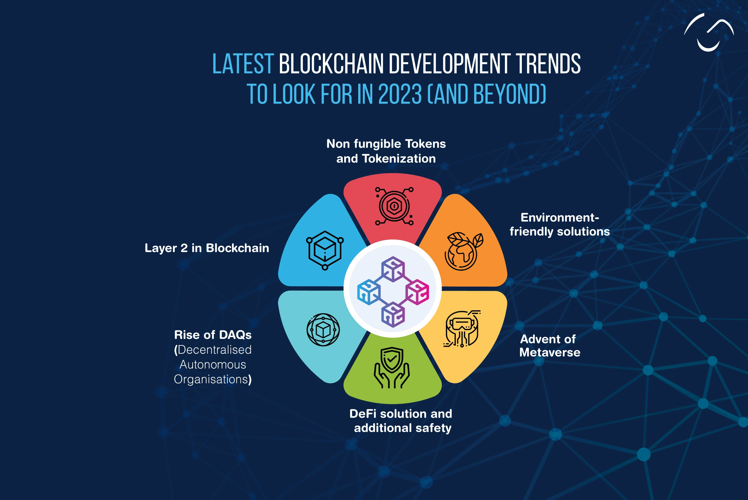 Future blockchain technology trends
