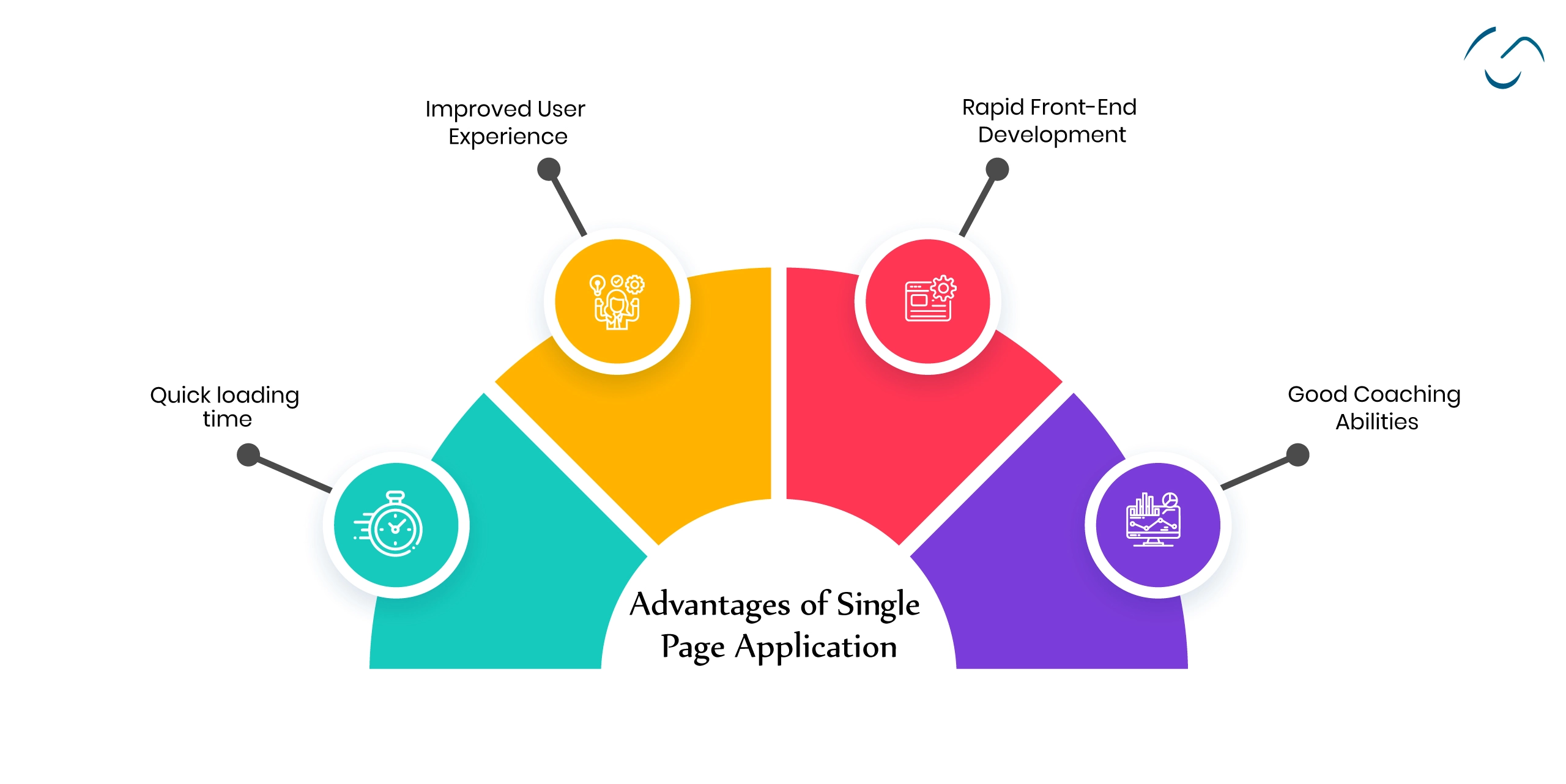 Advantages of Single-Page Applications