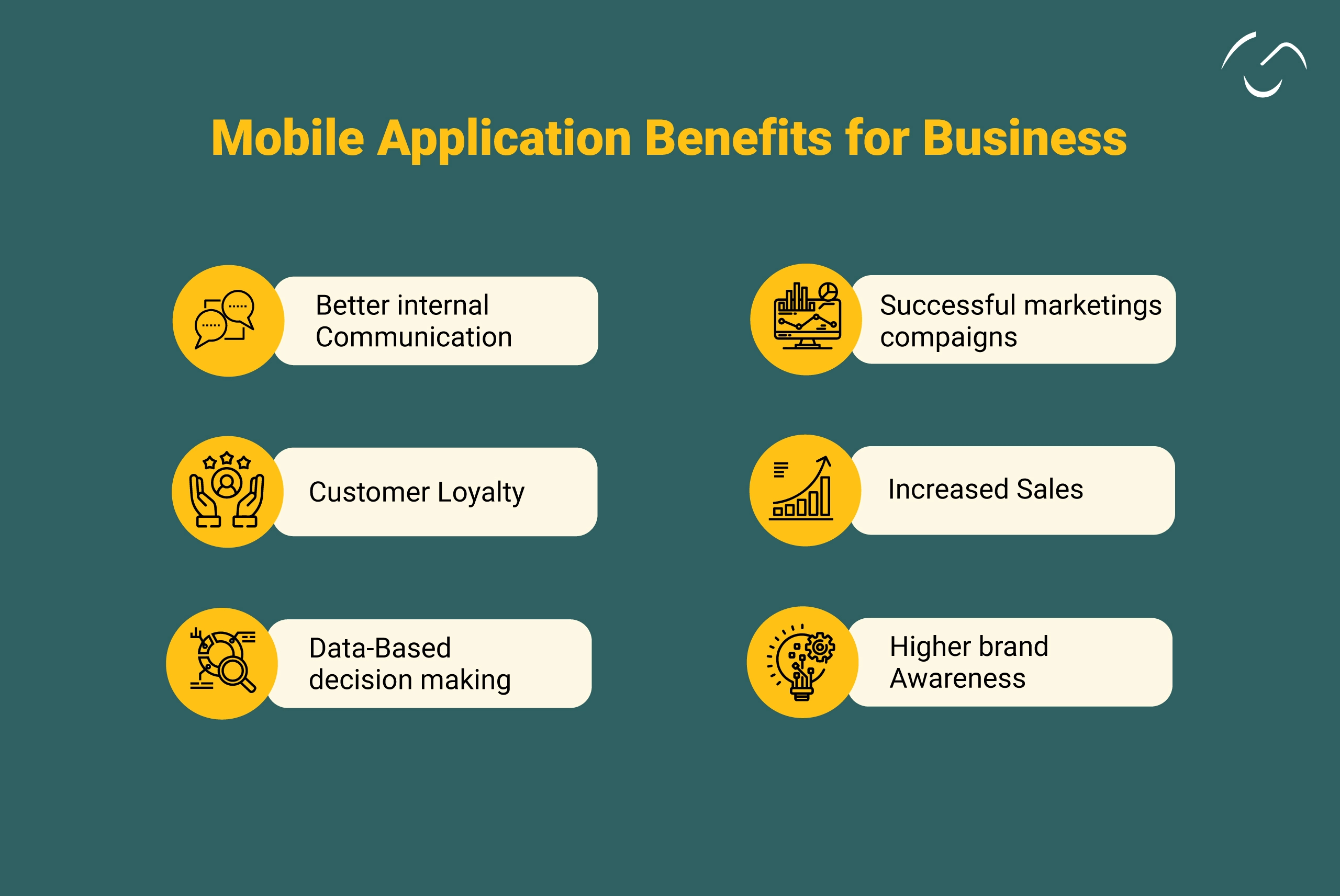 Mobile application benefits for business