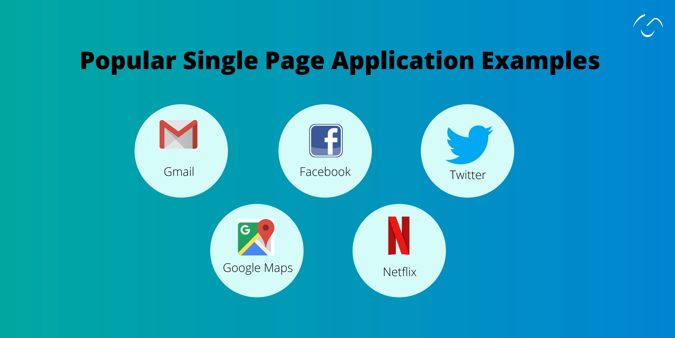 Popular Single-Page Application