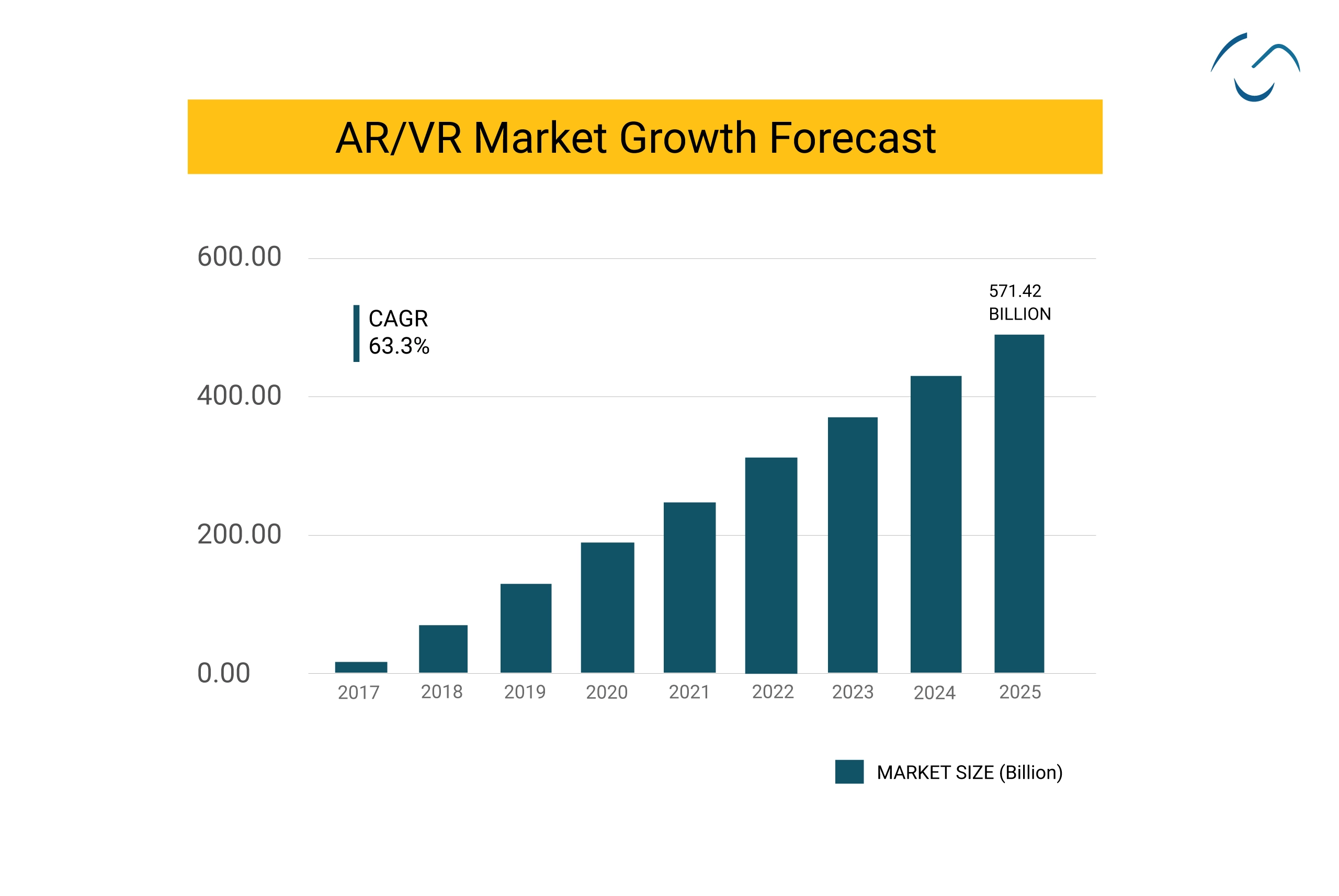 AR/VR market Forecast