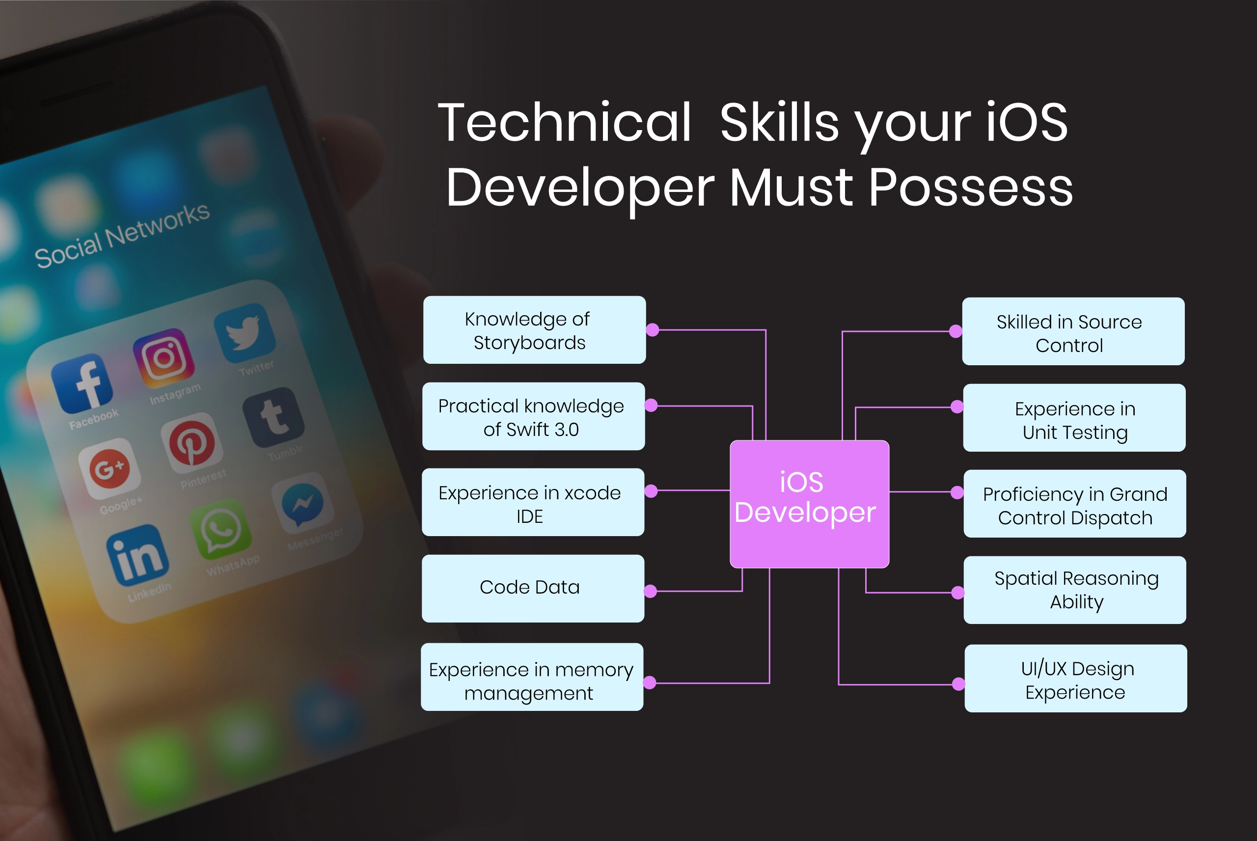 iOS developer