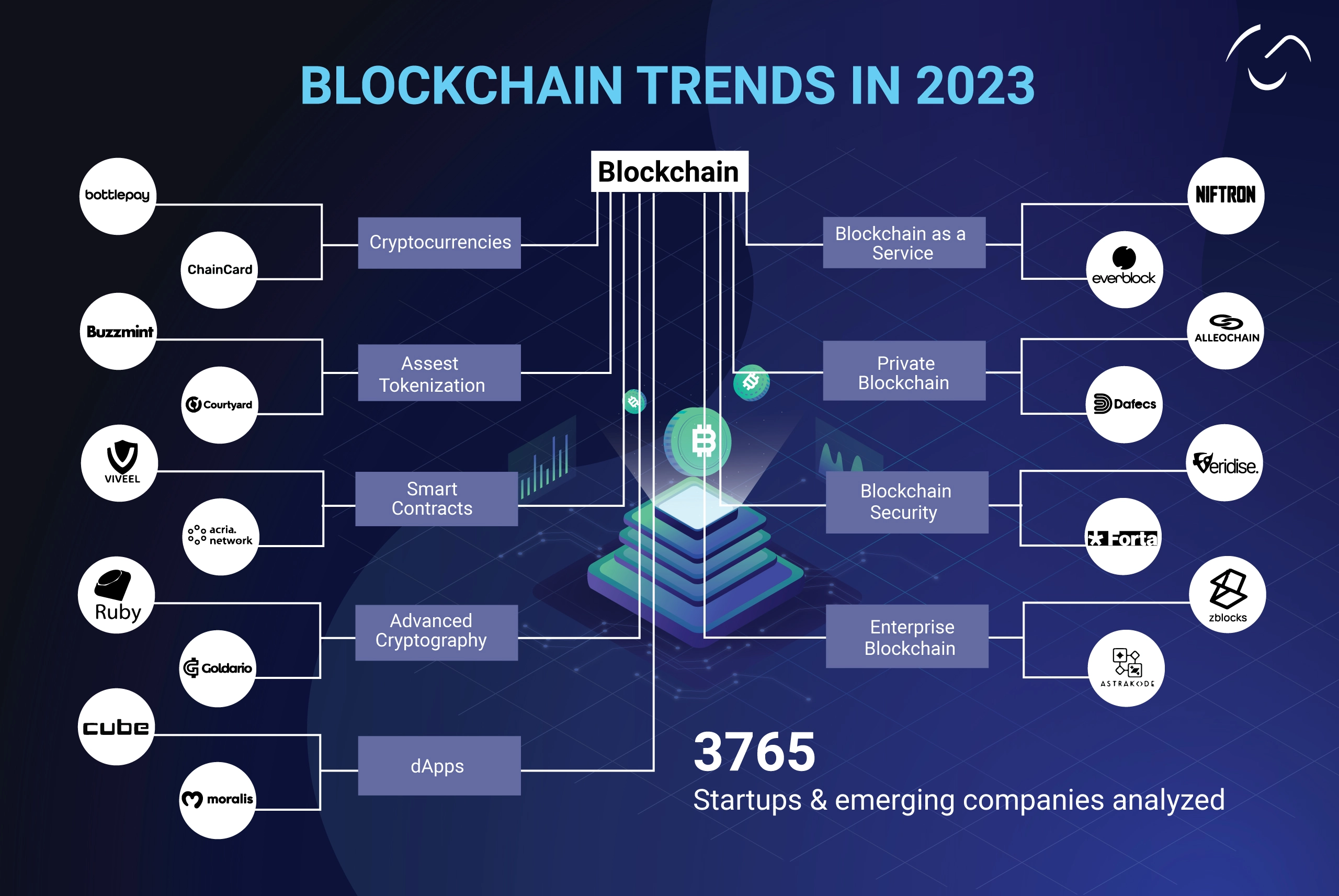 Blockchain Trends in 2023