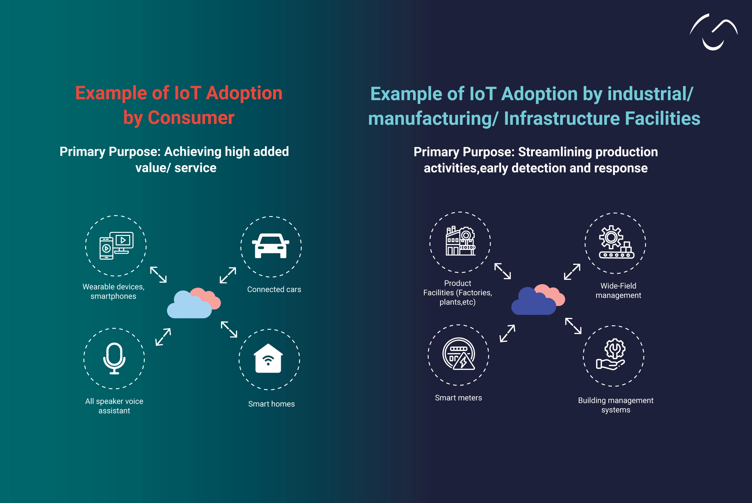 Examples of IoT solutions